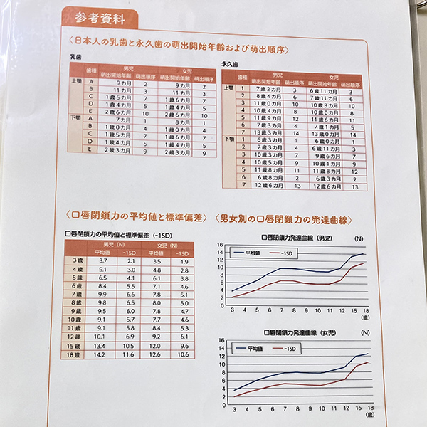洗足池（大田区南千束）の歯医者、千葉歯科医院のMFT(口腔筋機能療法)